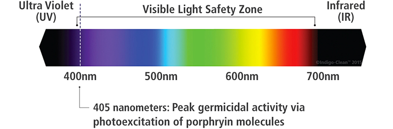 Illustration for article titled This Bacteria-Slaying Light Fixture Is Perfectly Safe For Humans